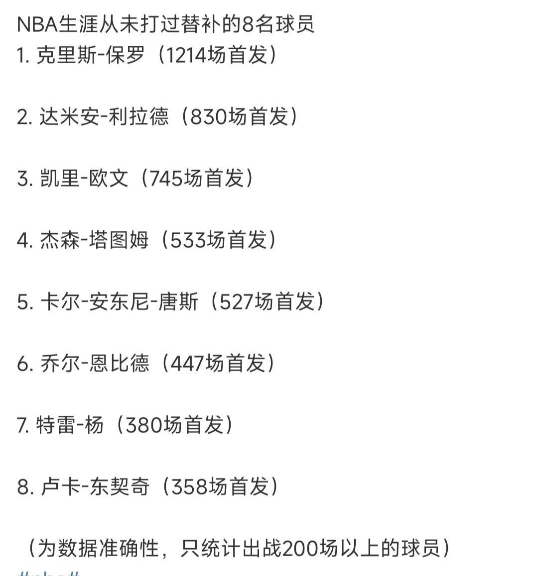 目前NBA职业生涯只有8个人没打过替补，最终会剩下几个人？

乔丹有33场比赛是