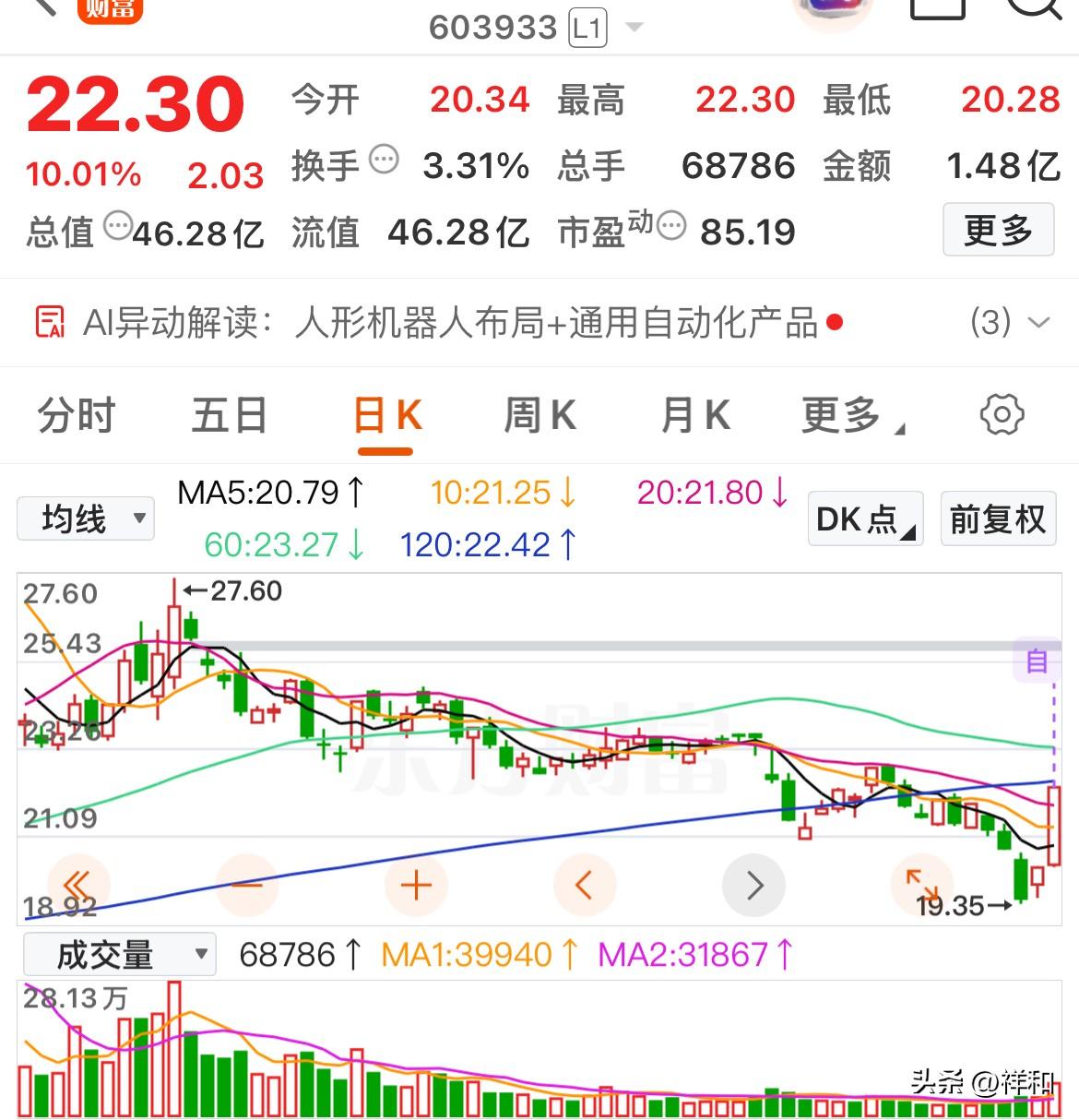 今日低位放量首板剖析，明日是否有溢价

昨日提及的几只低位首板个股，今日持续上扬