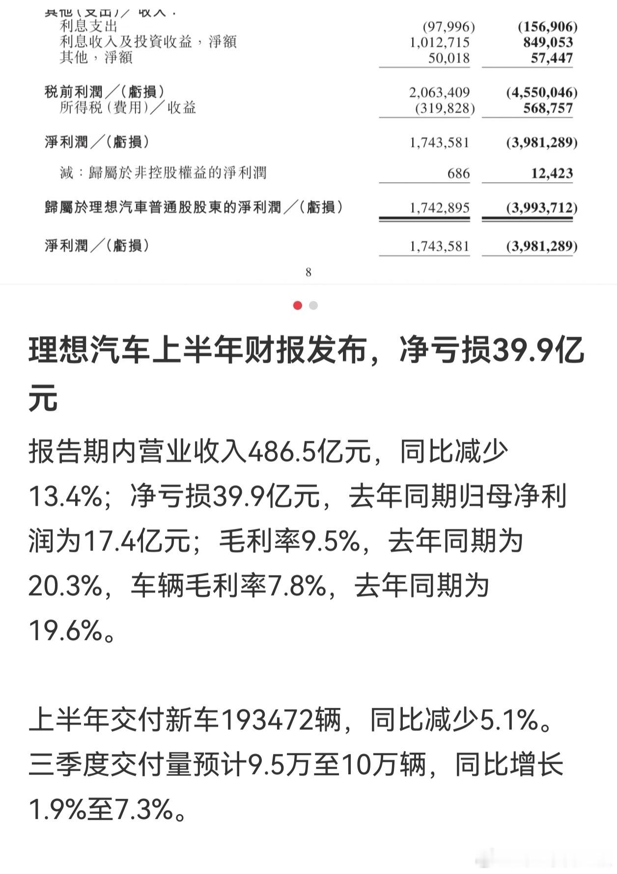 理想2026年二季度财报公布 四个轮子真不算好生意，理想半年亏40亿，毛利率9.