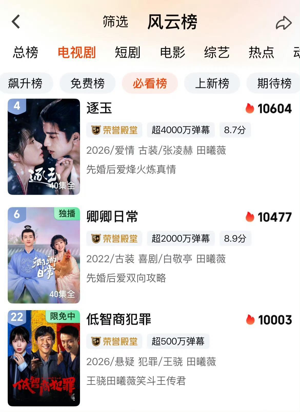 恭喜《低智商犯罪》！恭喜田曦薇成为🥝三部剧破万女主！田曦薇爱奇艺三部剧破万女主