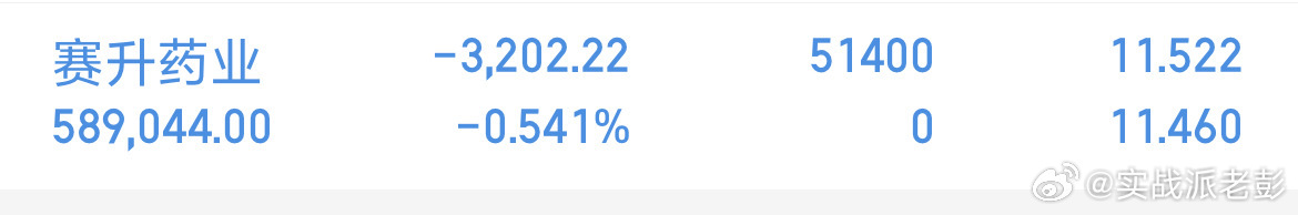 4.8今日老彭布局ssyy ，早盘有群内分享，至于平潭目前老彭还在手里，没动，各