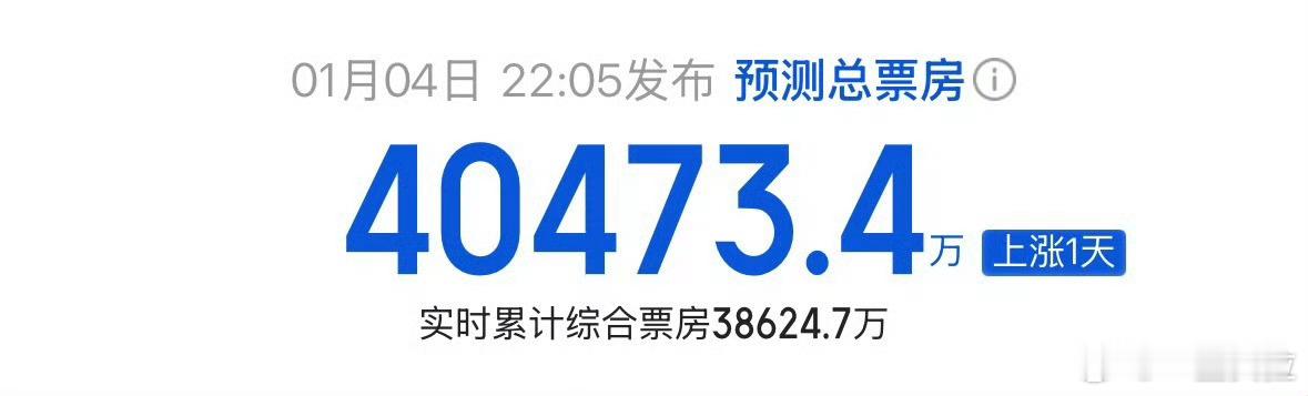 得闲谨制预测票房破四亿了！ 