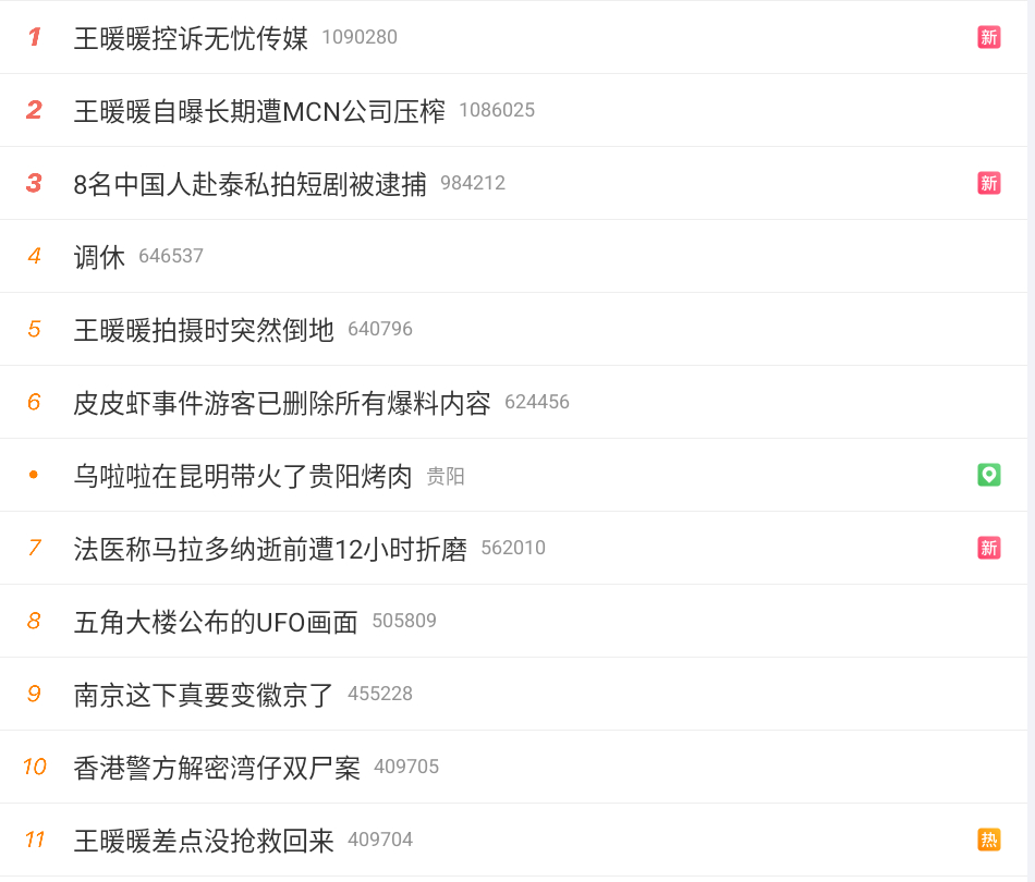 不懂王暖暖这次的事咋这么多报道，捋了一下，感觉是她想和现在的MCN公司解约——我