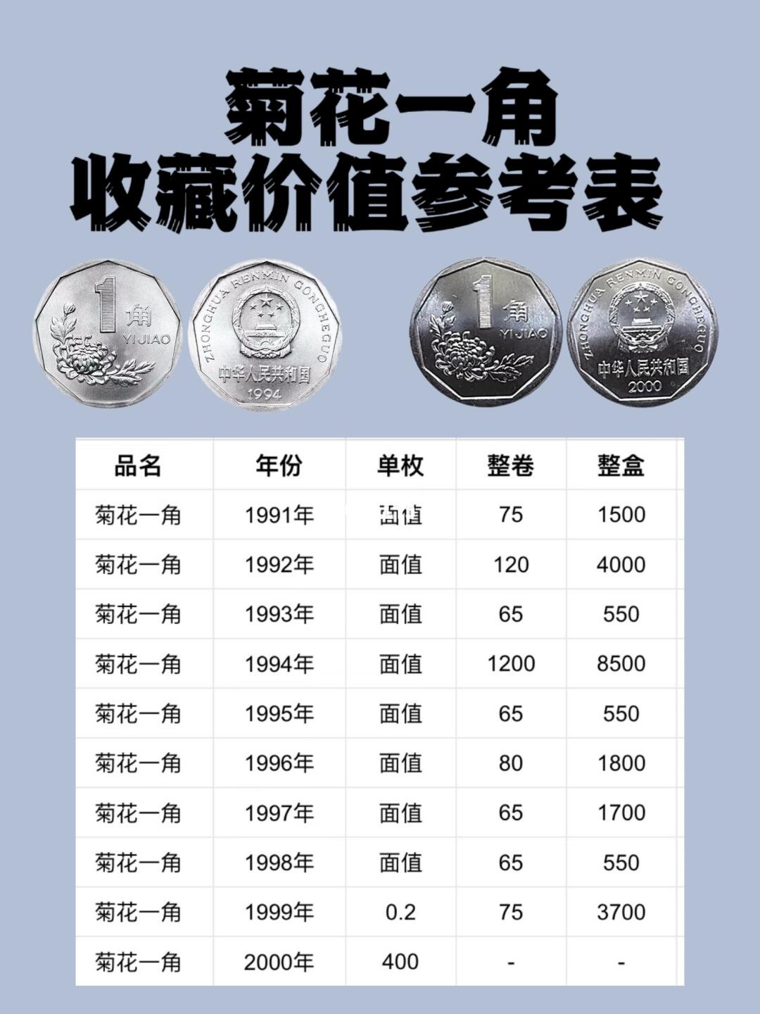 菊花一角值钱吗？