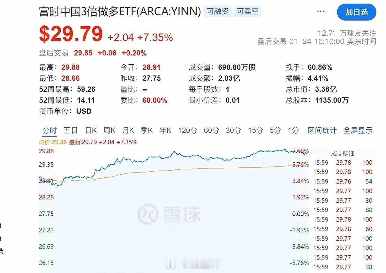 直线飙升，大涨！这已经不是发射火箭了，这是宇宙飞船升空啊，这是什么情况？让人刮目