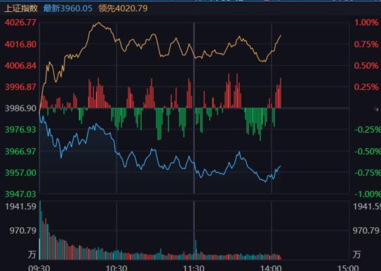 最后个把小时，看看能收到什么程度 ​​​