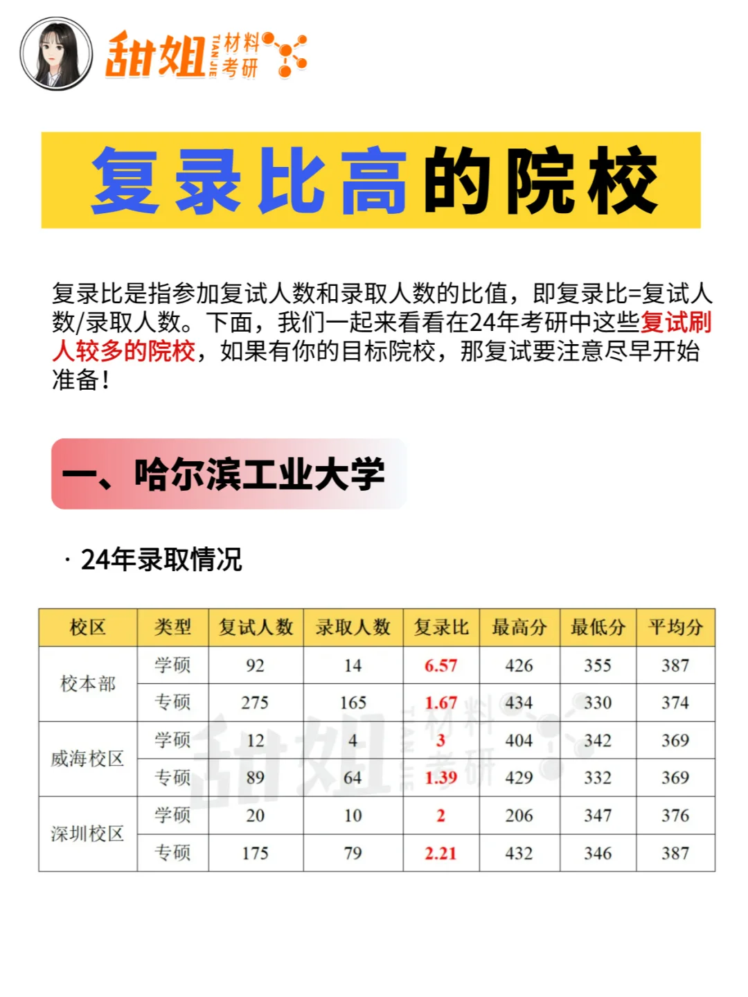 这些院校复试刷人多，要尽早准备！