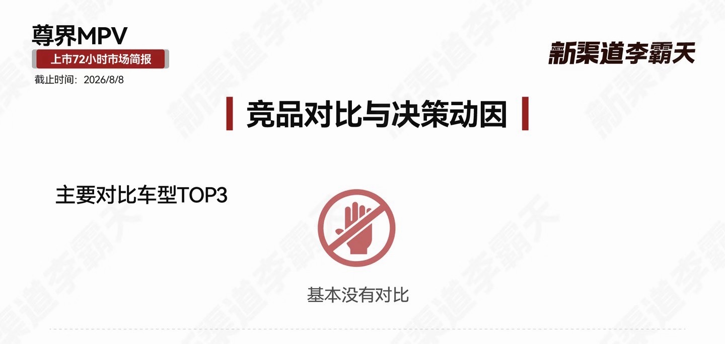 尊界V800：基本没有对比……