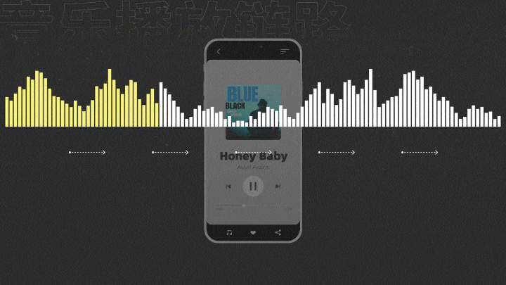 #华为耳机首发搭载无损无线传输# 蓝牙耳机为什么听不了无损音乐？简单来说，音乐播
