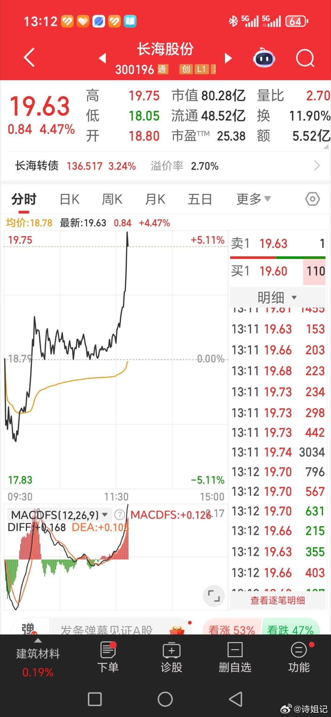 你们说这条大长腿给不给力，长海股份[给力][给力][给力] ​​​
