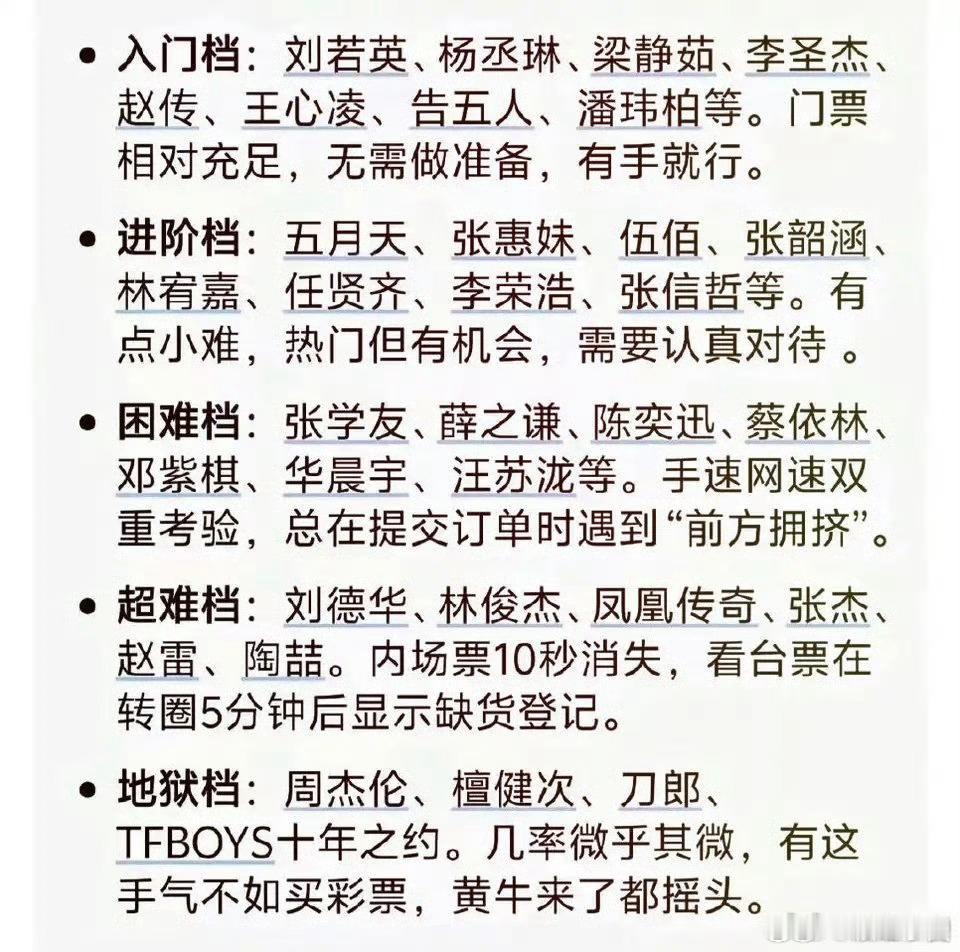 演唱会抢票难度排行榜檀健次 的演唱会是真的挺牛，顶级舞美，好评如潮！五场万人演唱