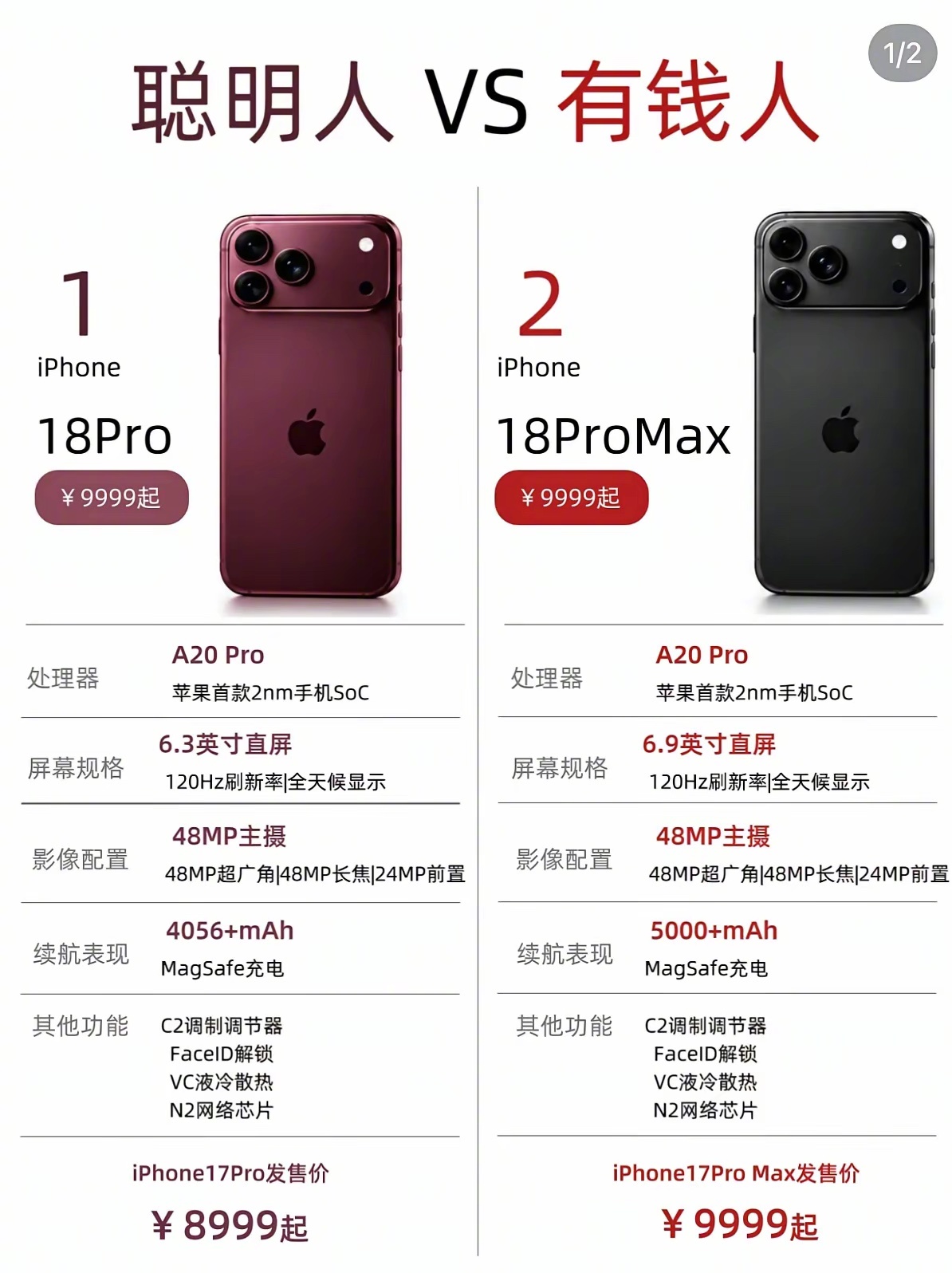 聪明人和有钱人怎么买手机 ​​​