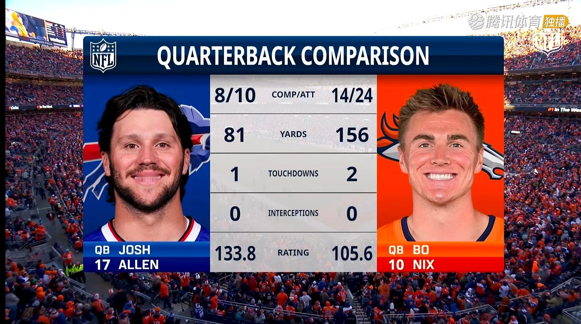 阿伦啊，今年如果还冲不出美联可就太难了啊 