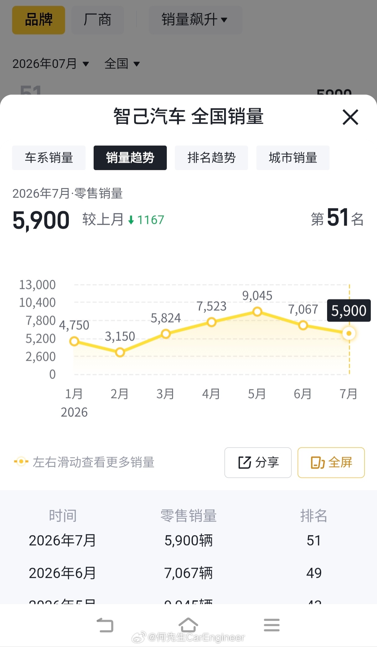 岚图高管称华为智驾是必选项阿维塔不认为和华为合作是必要项 阿维塔，智己，岚图，三