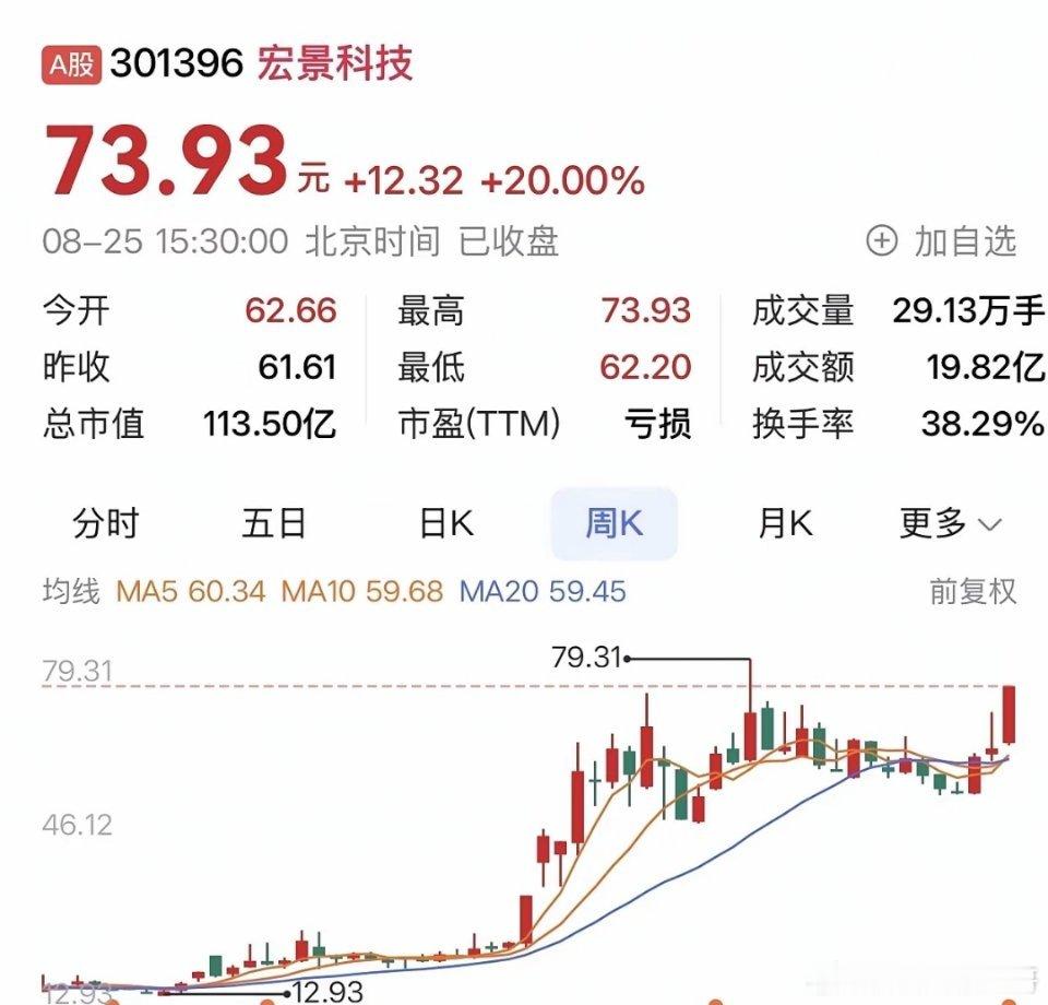 “宏景科技：深耕算力服务与智慧城市，订单与业绩双丰收 ​​​