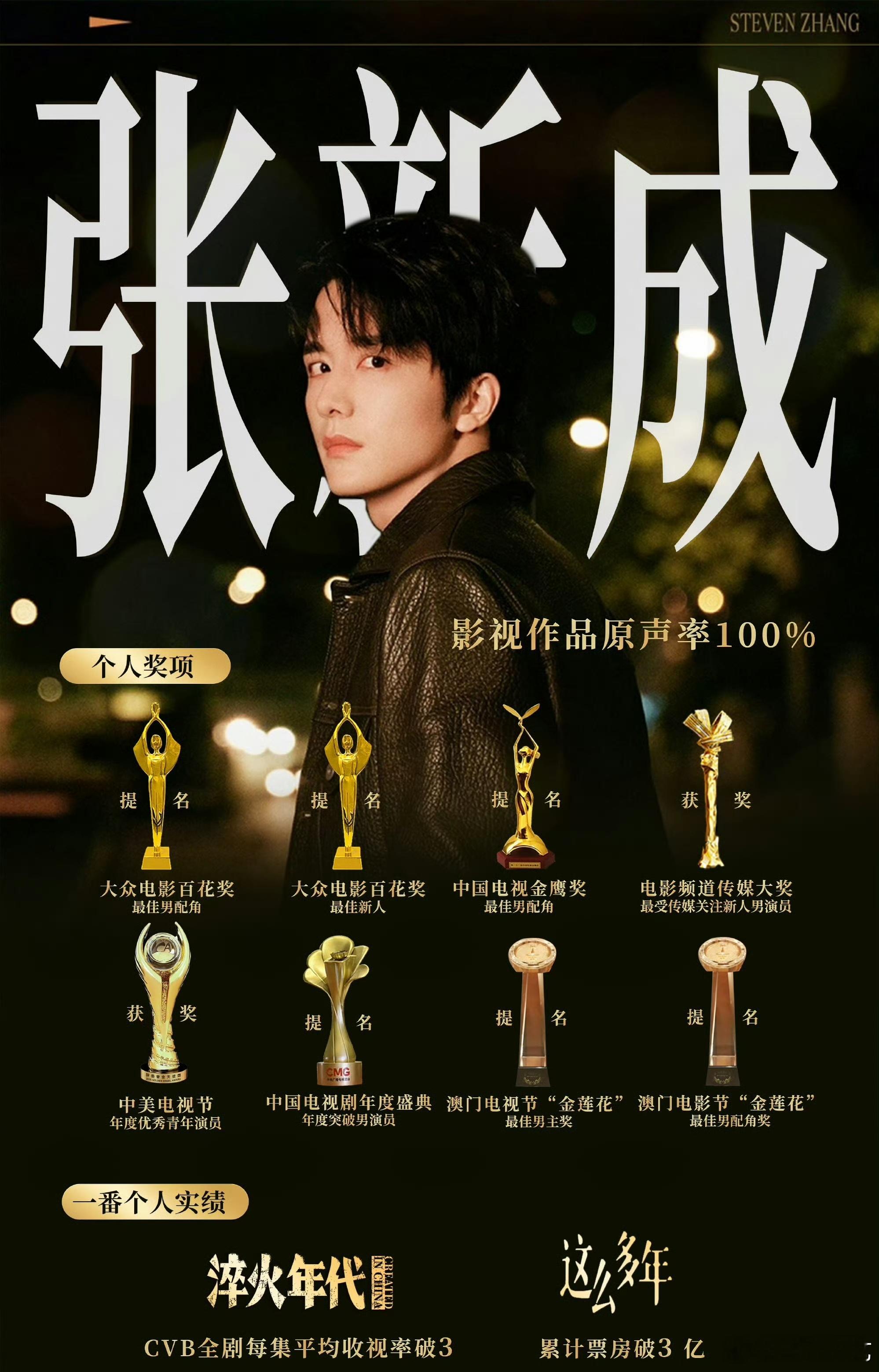 张新成首提百花奖张新成的演技永远经得起细品，南部档案里张海盐前后期成长反差丝滑自