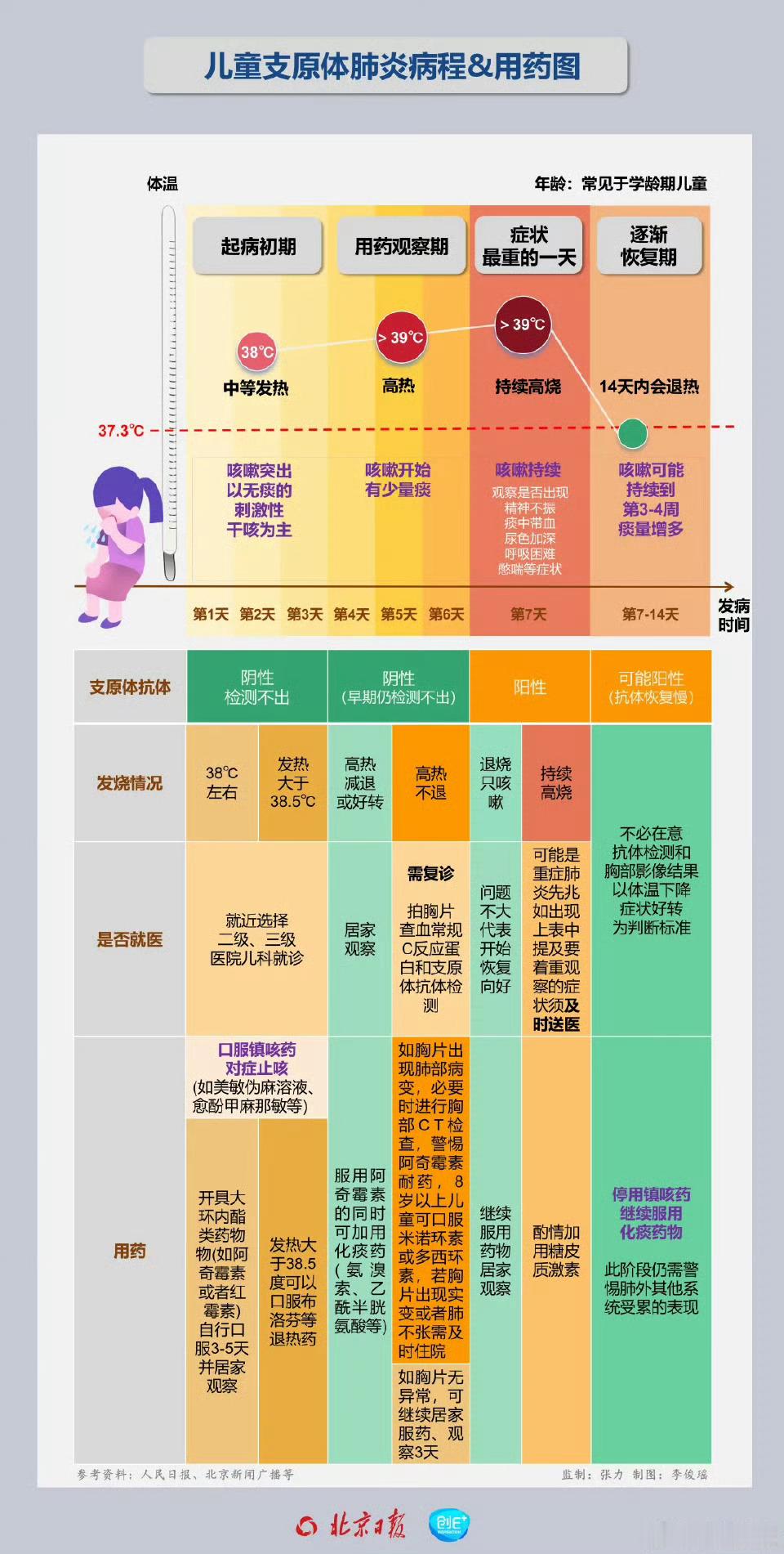 全国流感病毒阳性率快速上升  最近朋友们都要注意身体，出门有条件带上口罩，身边太