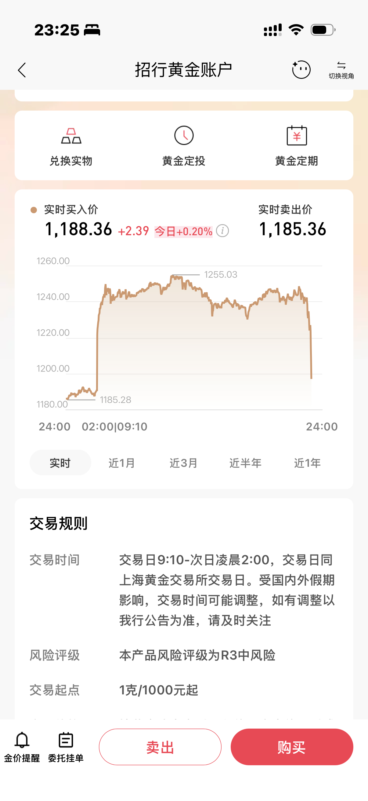黄金今天晚上 就现在 银行购金不太正常