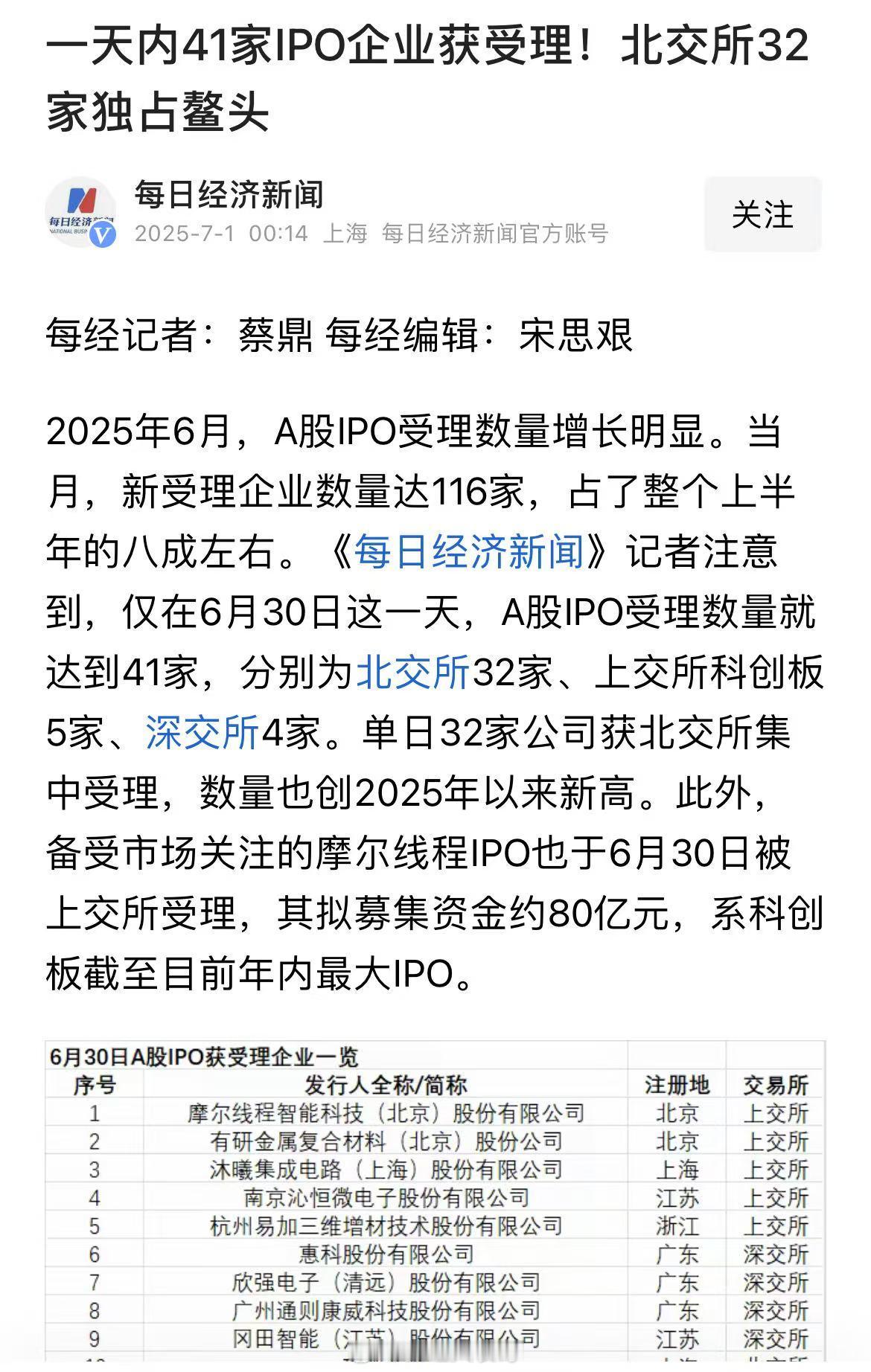 一天内A股41家IPO企业获受理！ ​​​