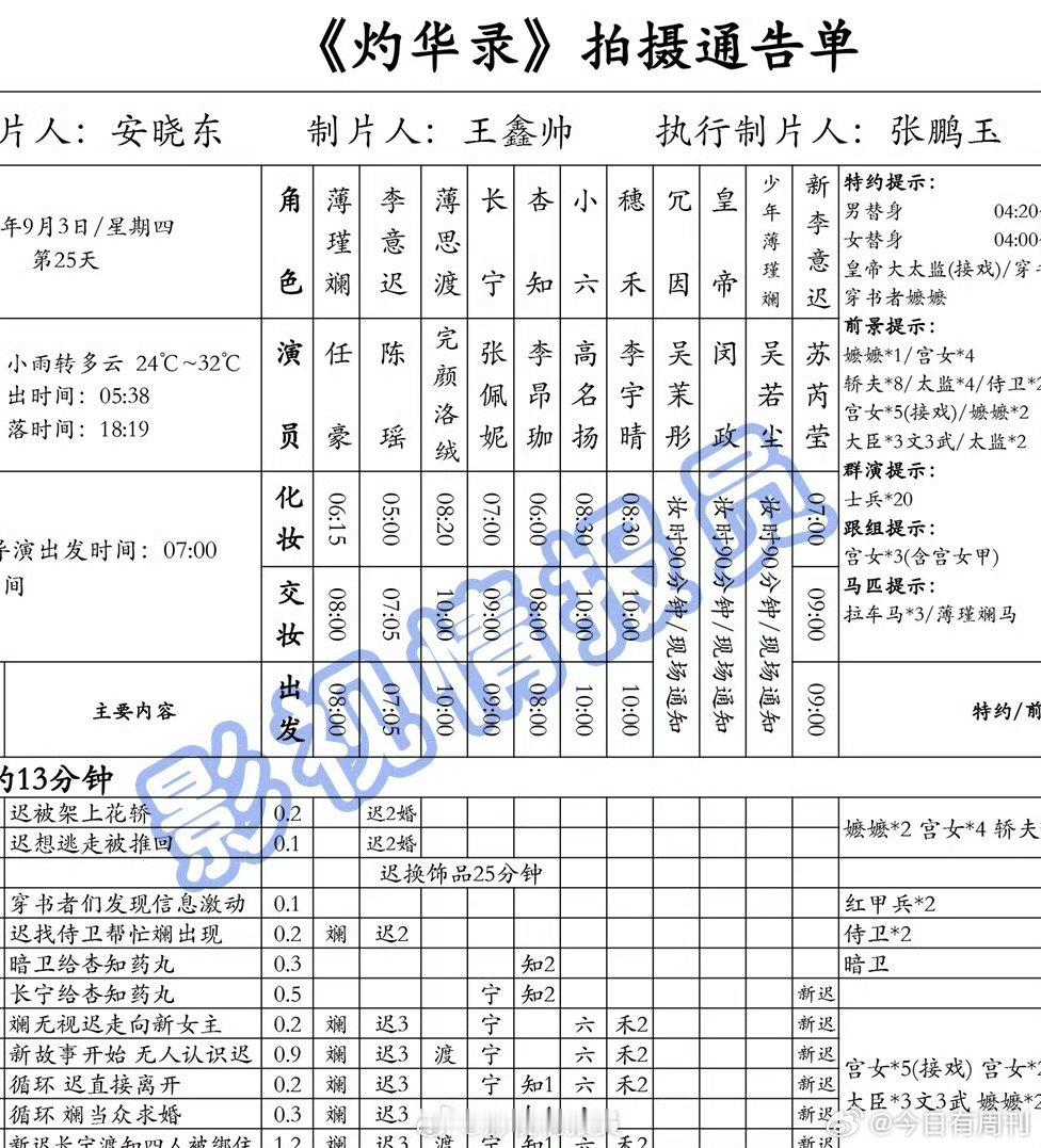 任豪陈瑶被剧透的世界改名灼华录被剧透的世界改名为灼华录 《被剧透的世界》改名了 
