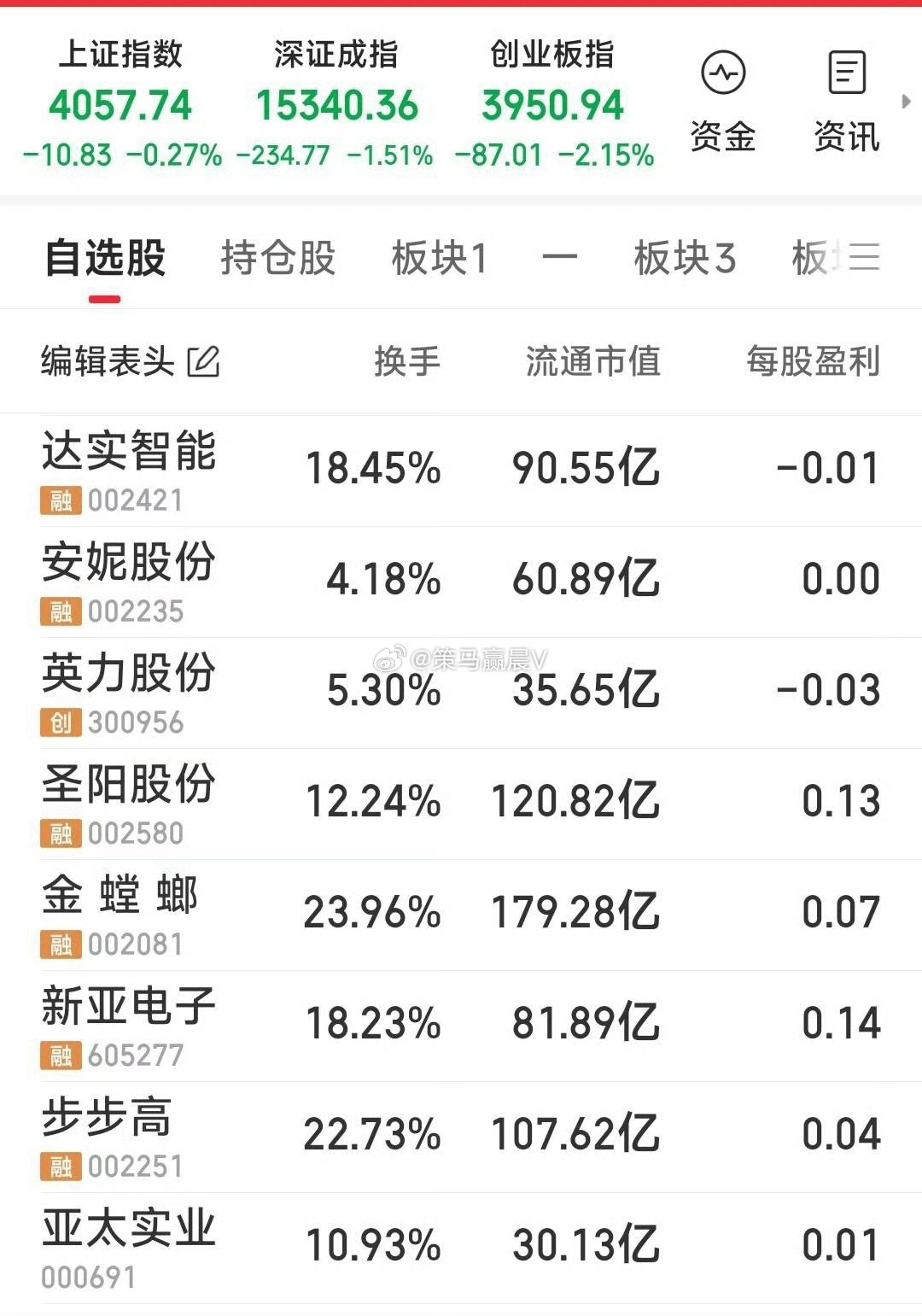 盘前重点关注的票 