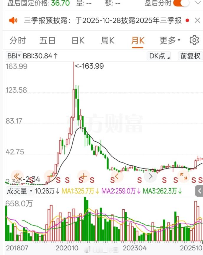 a股 还记得口罩时期的稀缺资源——医用手套妖股吗？[嘻嘻][嘻嘻]看看现在的样子