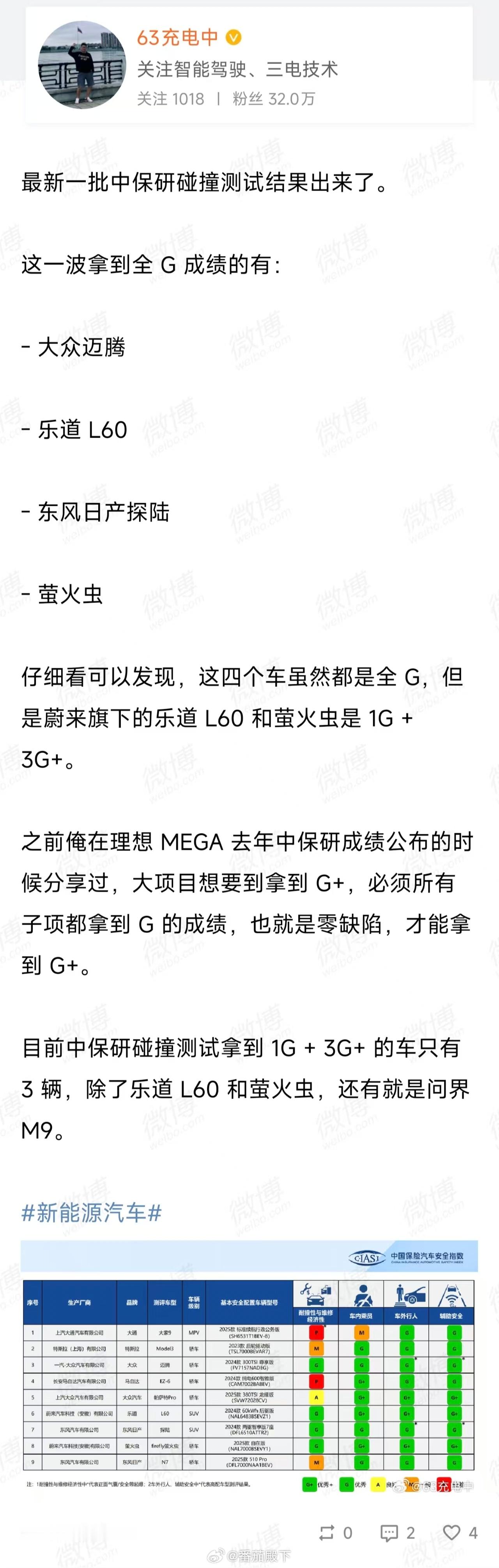 他们说车小，一定不安全。他们说车轻，肯定不安全。firefly萤火虫和乐道L60