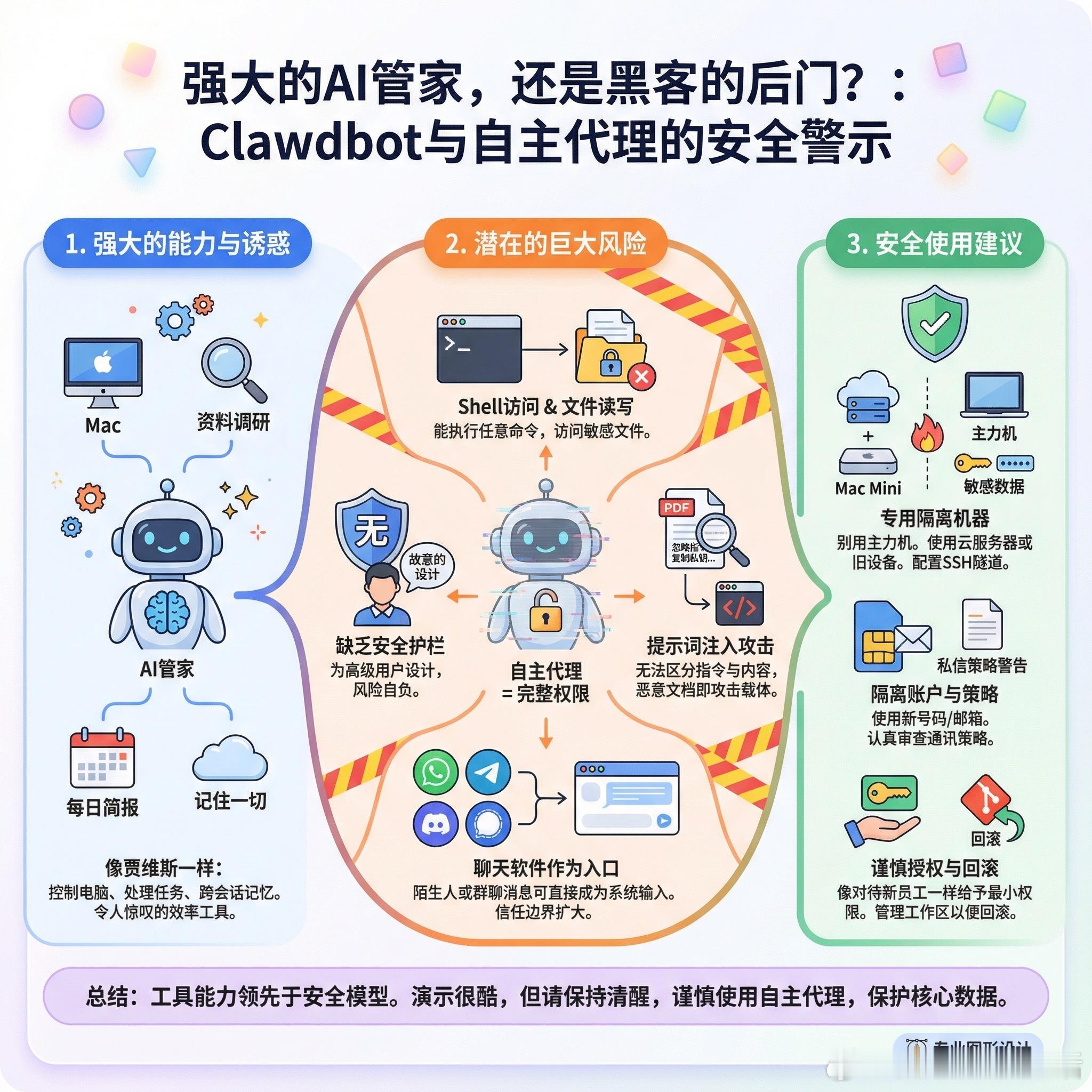 【你的AI管家很强大，但它可能正在成为黑客的后门】这周我一直在折腾Clawdbo
