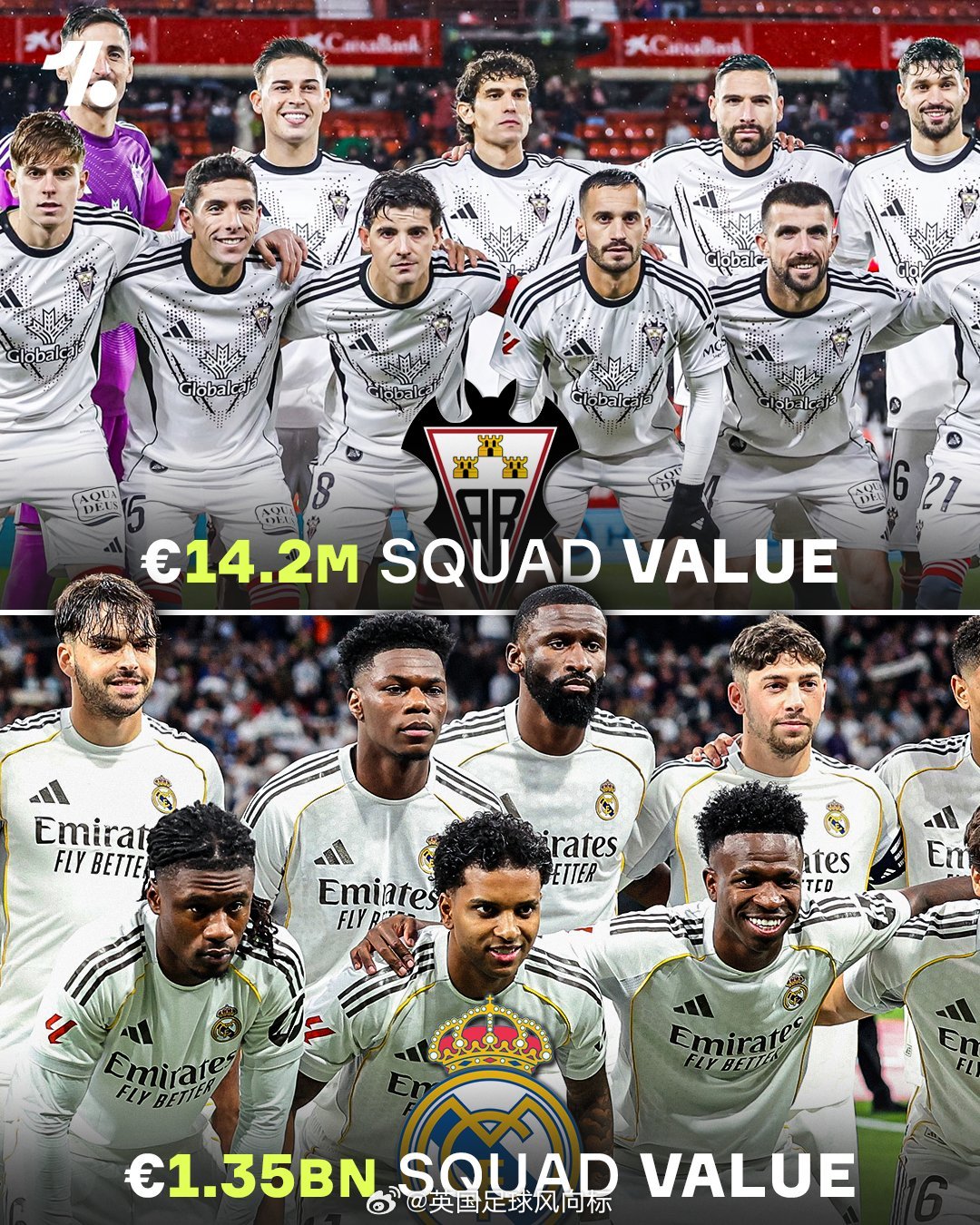 阿尔瓦塞特3比2皇马 皇马国王杯遭西乙保级队淘汰西班牙国王杯16强战，皇马作客西