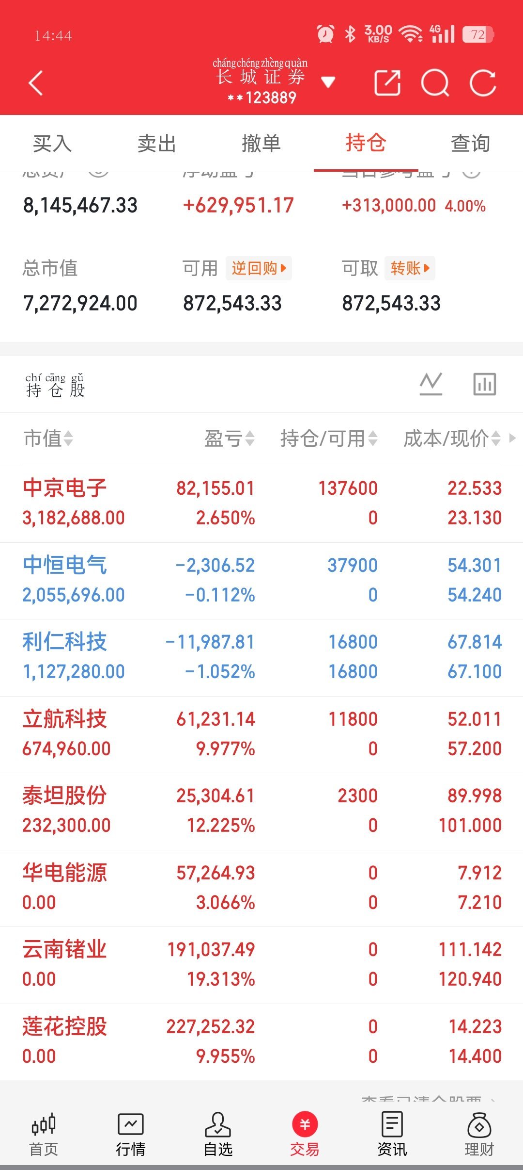 今天这种行情抓到一个涨停板，两个八九个点，我也不知道怎么形容，一个字，爽，下周跟
