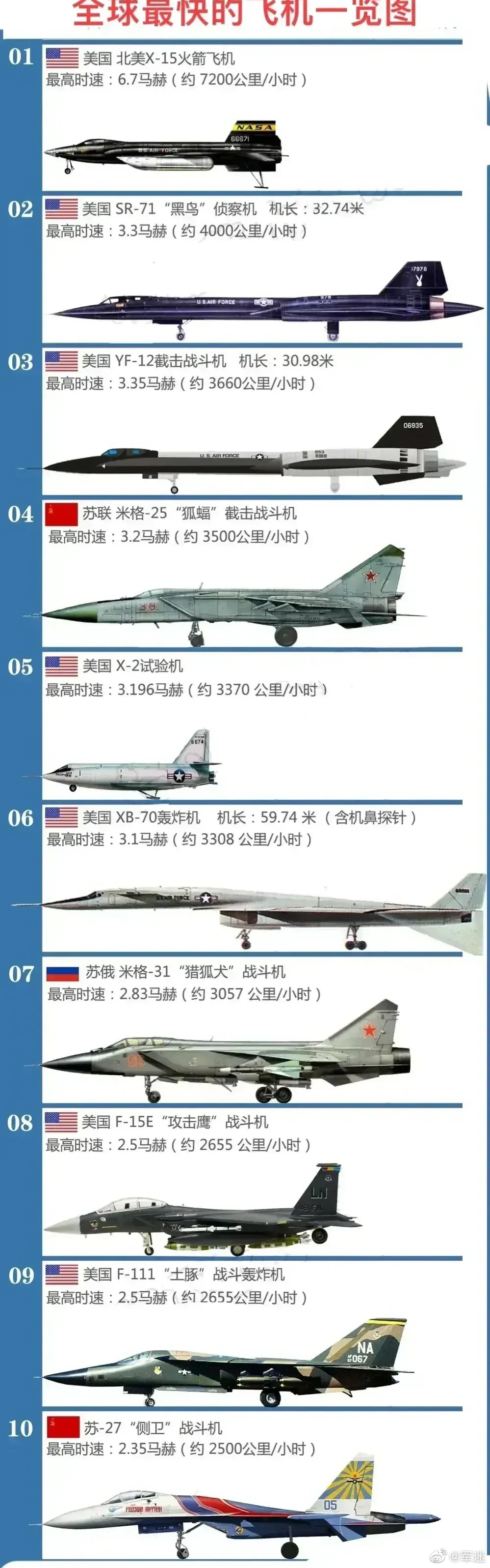 “天下武功，唯快不破”，这样的打斗场景在金庸武侠中多次出现。由此可见，武学的最高