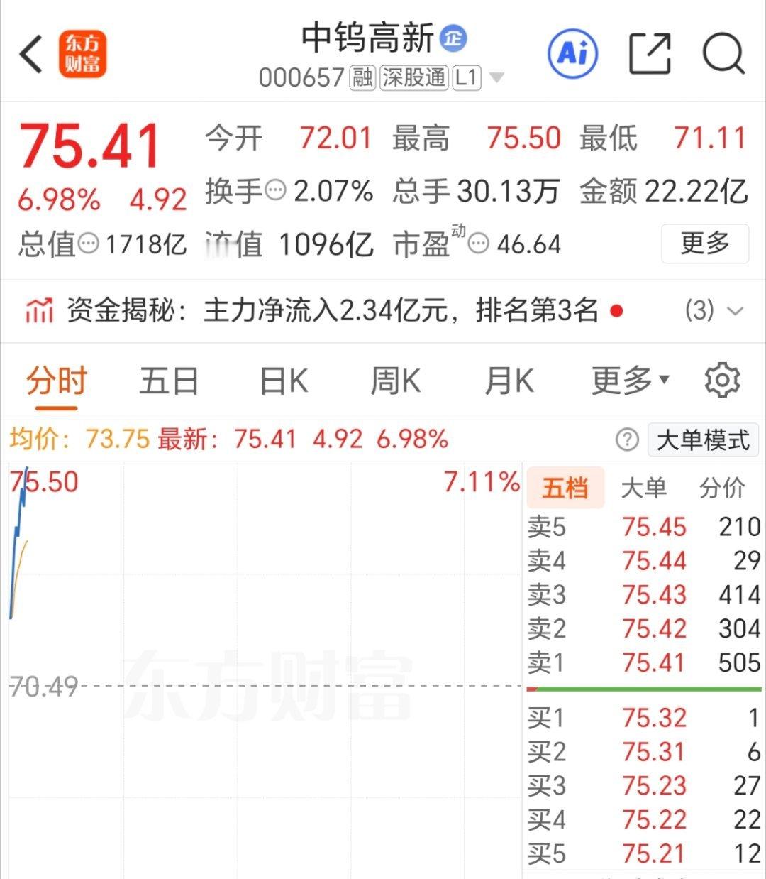 中钨高薪 注意撤  稳稳拿下