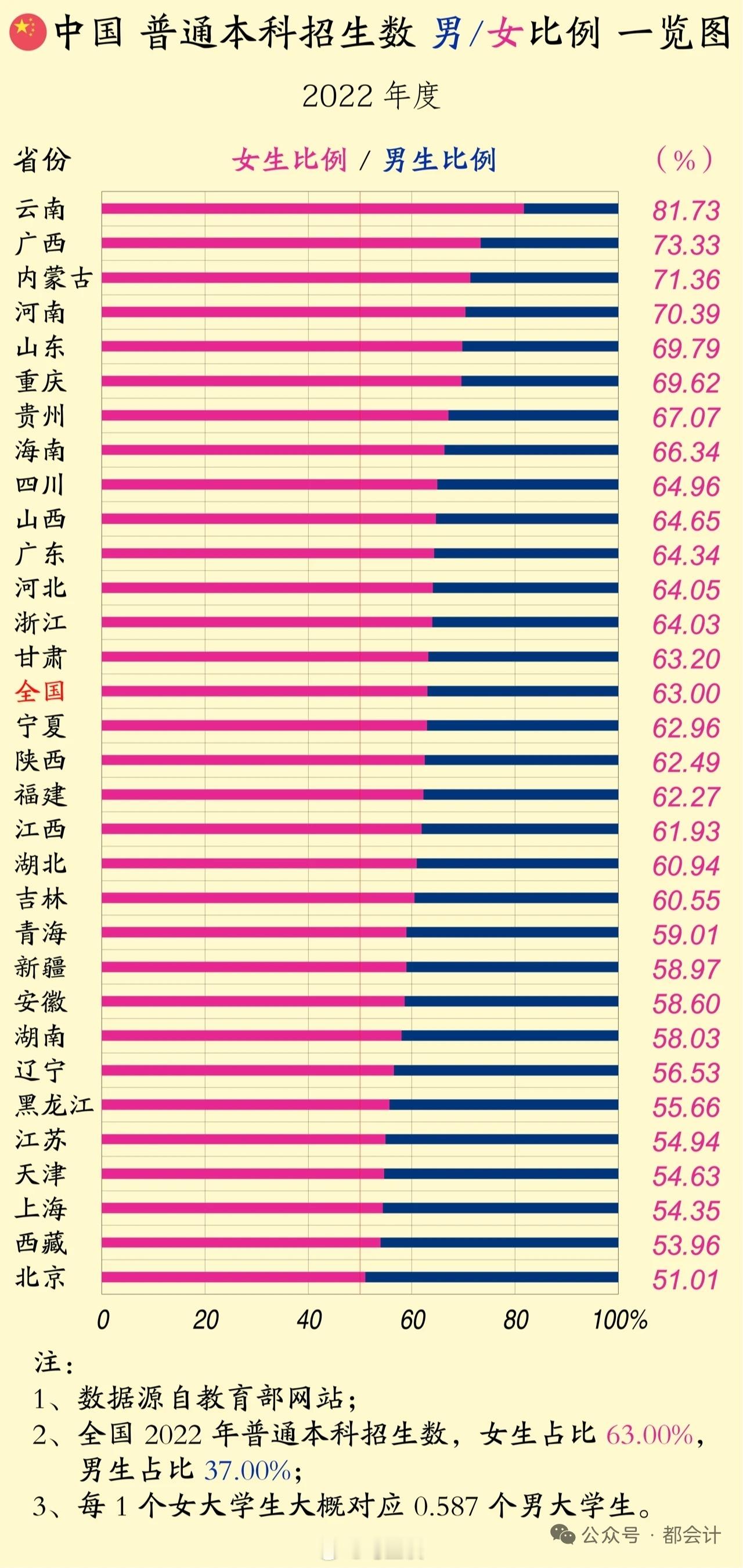 媒体不要再专门报道云南张桂梅的女校了，不然真的要起逆反心理和反作用了。[汗] ​