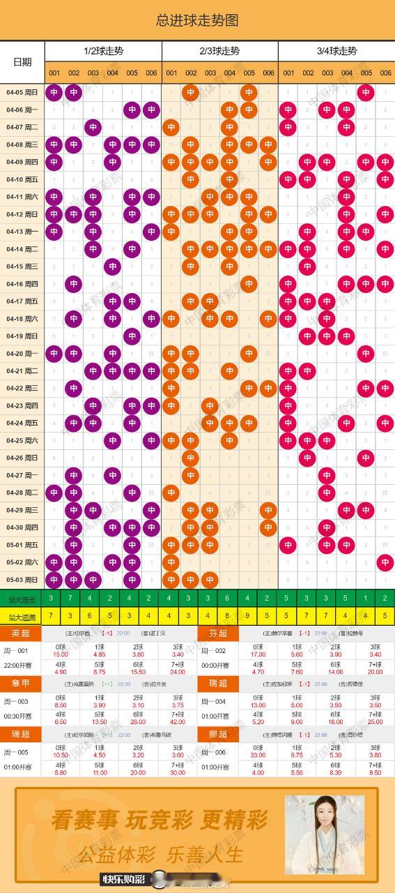 5月4🌞总进球走势图 重庆