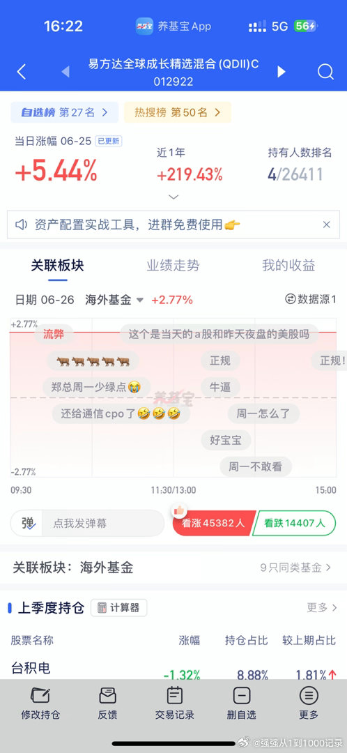 易方达真牛b，5.44！可惜限购了，之前是20，现在是10块