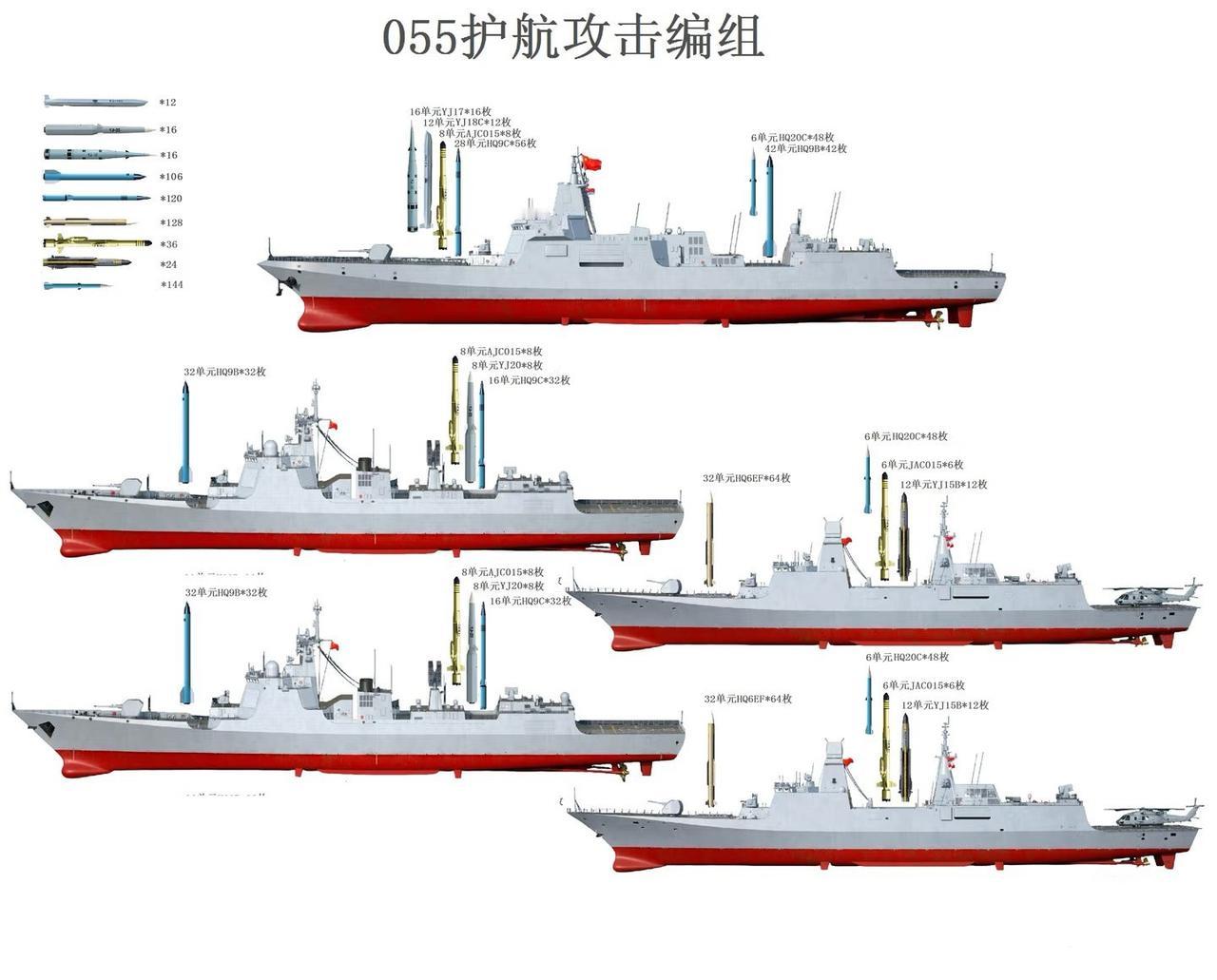 055型不同任务属性编组及武备配置

图源网络