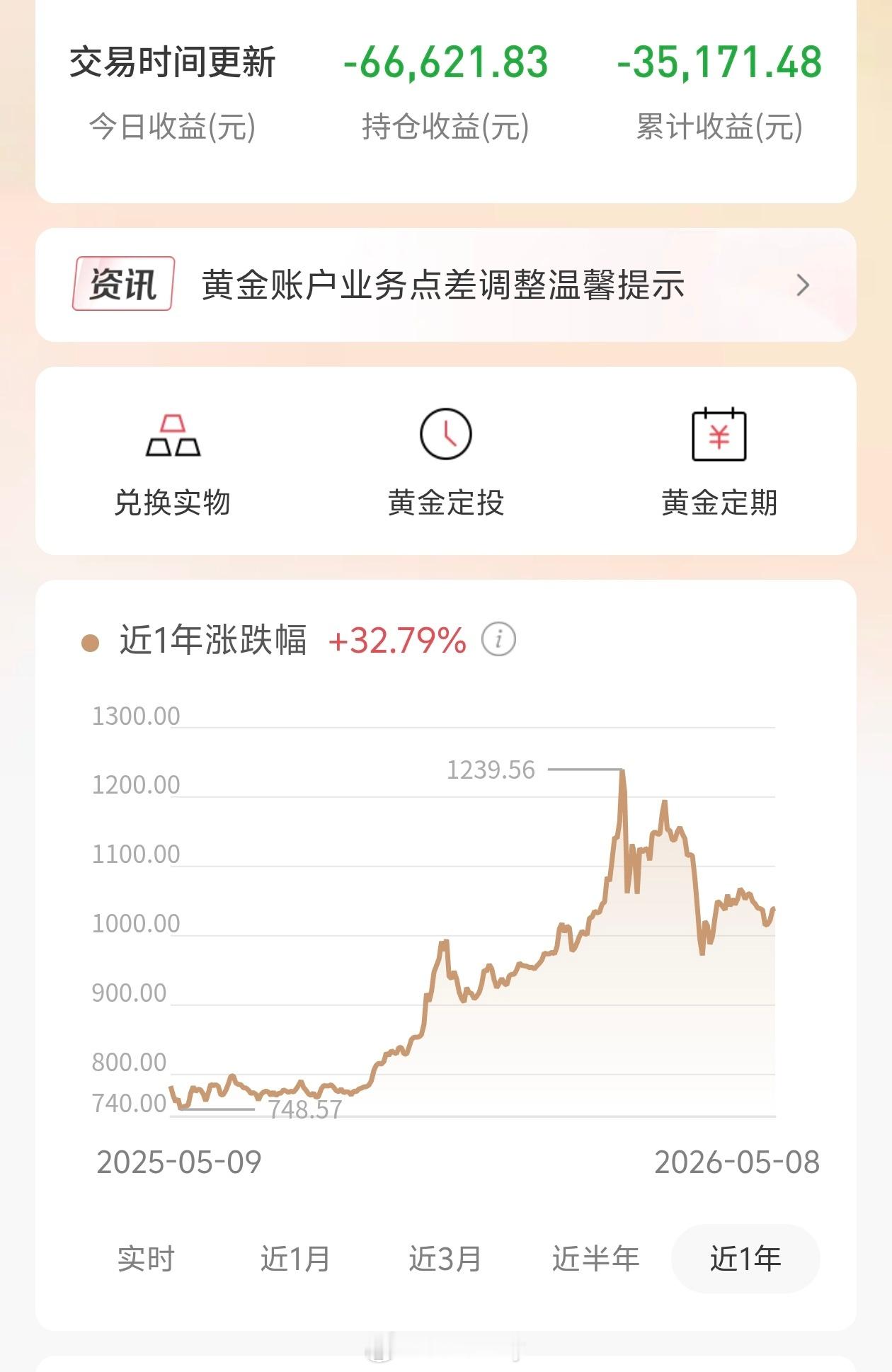 黄金走势何去何从已经麻了疲了，之前大跌也没啥感觉，黄金就这样不上不下，买黄金已经