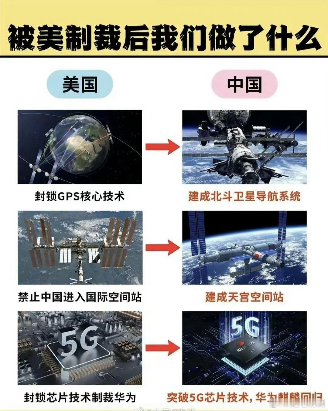 最不怕制裁的国家就是中国，因为我们的国家足够强大！ ​​​