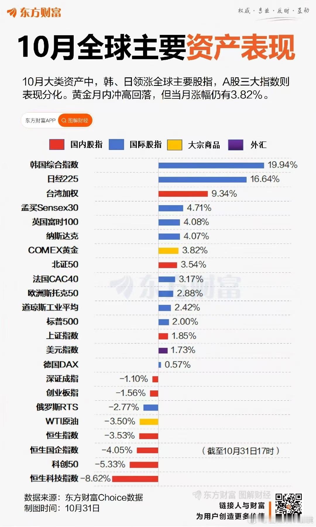 世界金融遗址的感觉又回来了。 ​​​