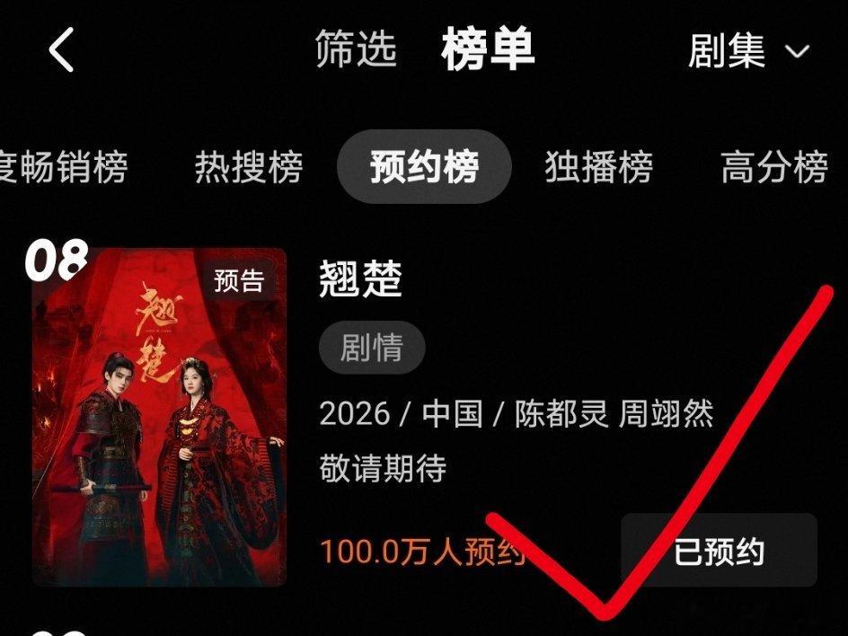 陈都灵周翊然排名不分先后《翘楚》预约已破百万！酷站内已开启弹窗等待遇！万事俱备只
