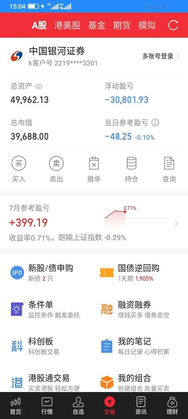 2024.07.02，今天股市大盘低开高走，冲高回落，窄幅波动，观望气氛比较浓，