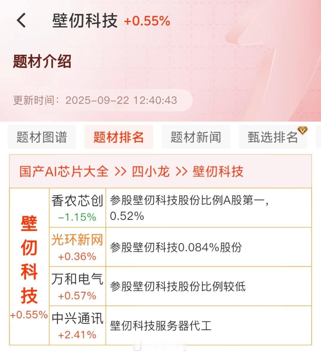 壁仞科技A股IPO更新辅导进展国泰海通辅导…………硬科技都在逐步安排上市短期震荡