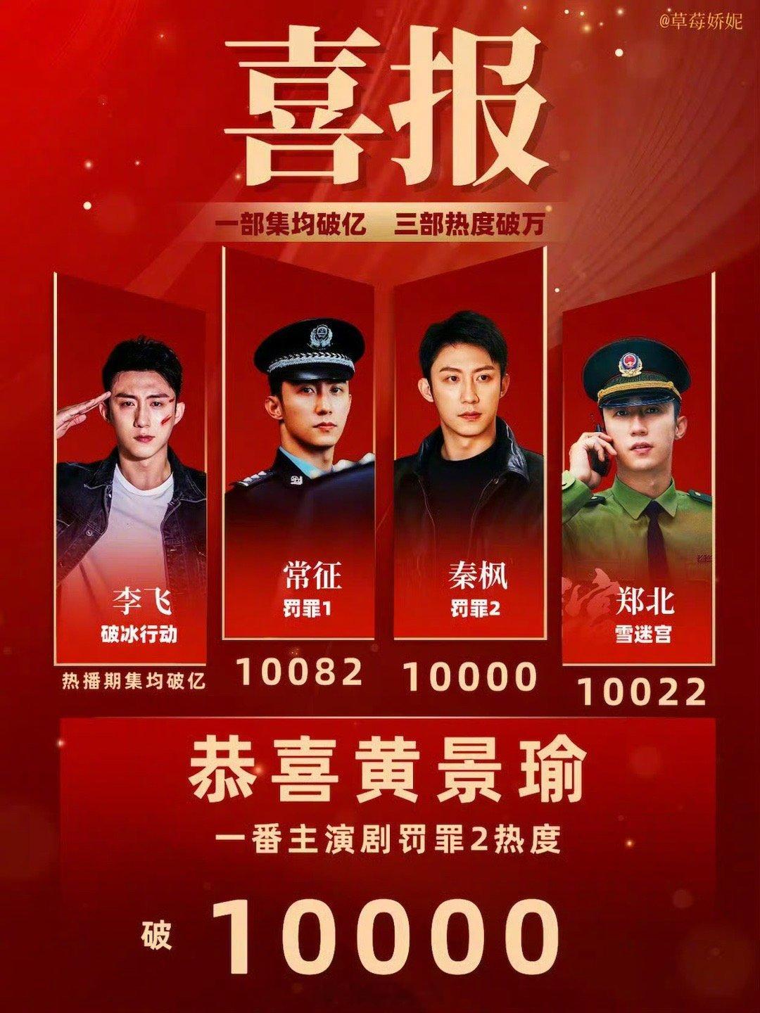 黄景瑜悬疑赛道夯中夯 黄景瑜悬疑剧播一部爆一部悬疑赛道确实夯，这个没得说。 