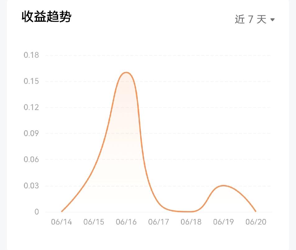 我一直说盘龟只为取乐，不为赚钱，但头条还是给了几分。虽然钱是不多，但是意义不小啊
