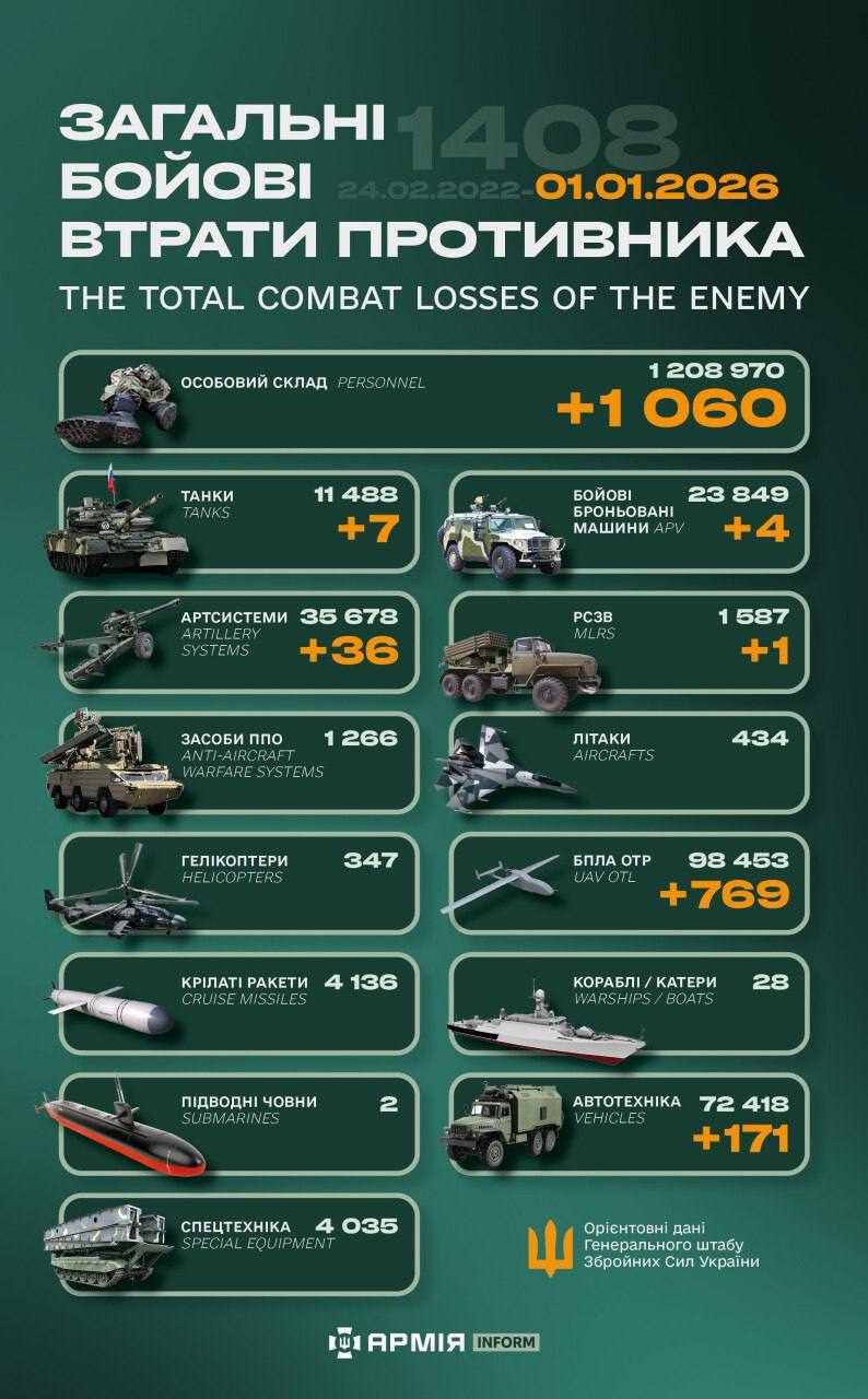 今日乌方战报（战争第1408天）--来源：今日乌克兰关注俄乌局势最新展俄乌局势俄