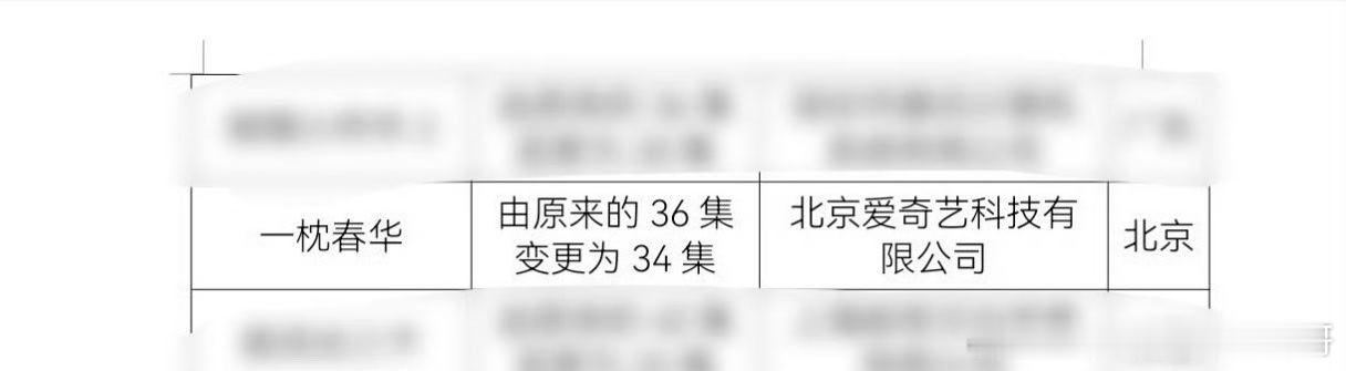 徐若晗 周柯宇《一枕春华》由36集变更为34集，已过审下证 