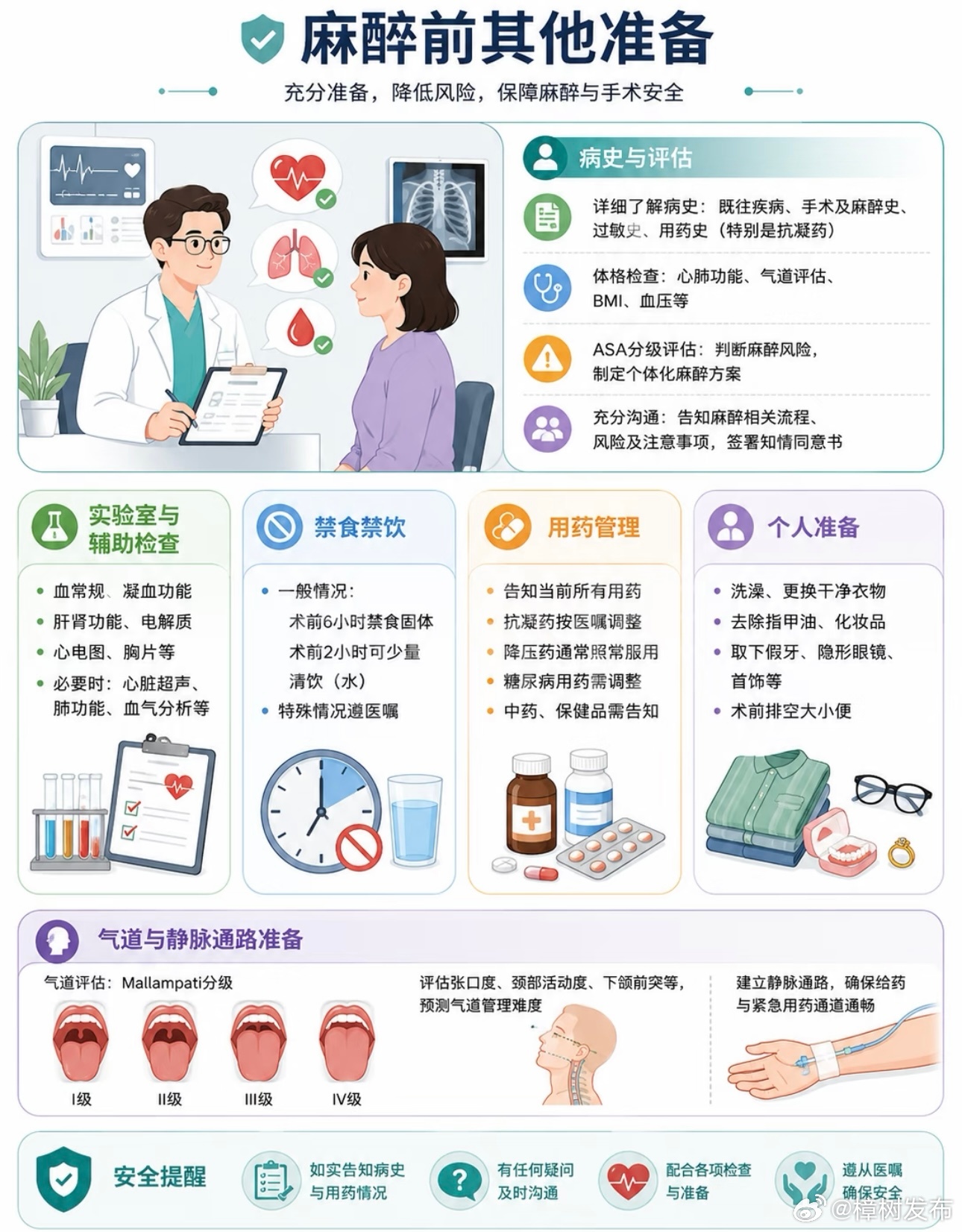 女子做检查时身亡丈夫称麻醉师玩手机麻醉需要注意什么？什么是麻醉？一组图让大家了解