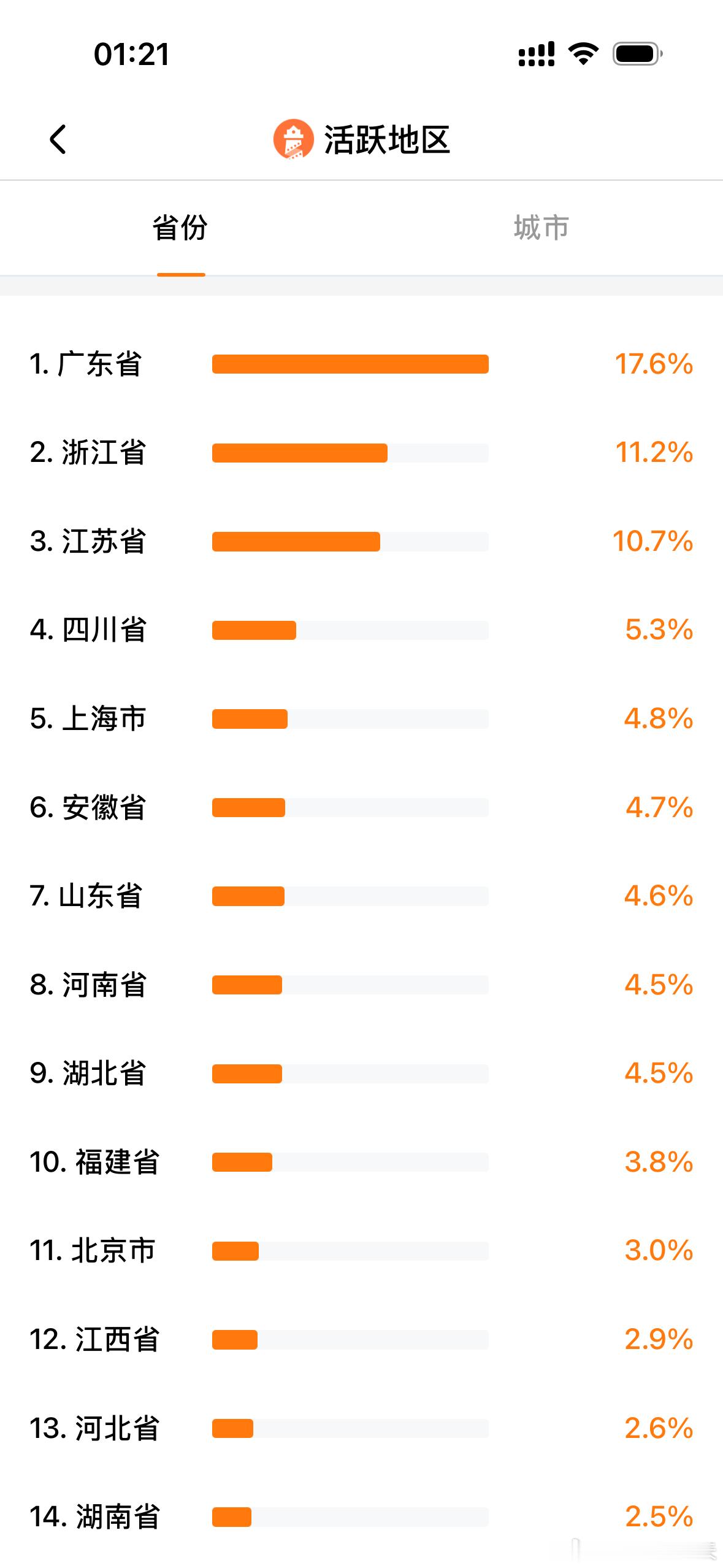 功夫女足票房破5亿功夫女足 浙江票仓 功夫女足3天票房破5亿，目前已打破9项影史