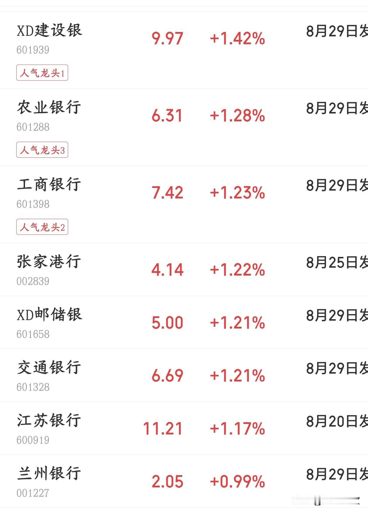 国家队也拉不动A股了，四大行都冒烟了，指数依然大跌
今天A股又被外围股市带崩了，