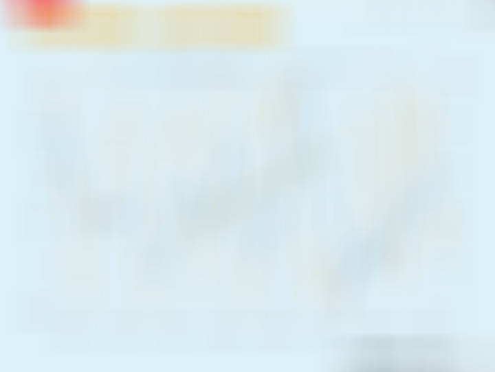 我们的全球流动性指数领先股市3-5个月。 ​​​